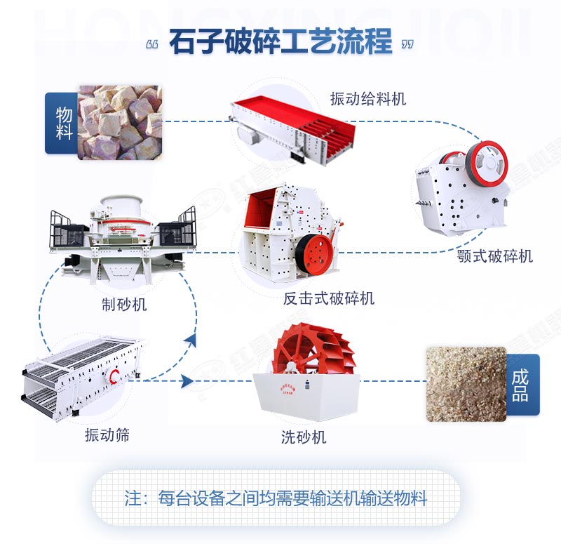 青石制砂生產線工藝流程圖2