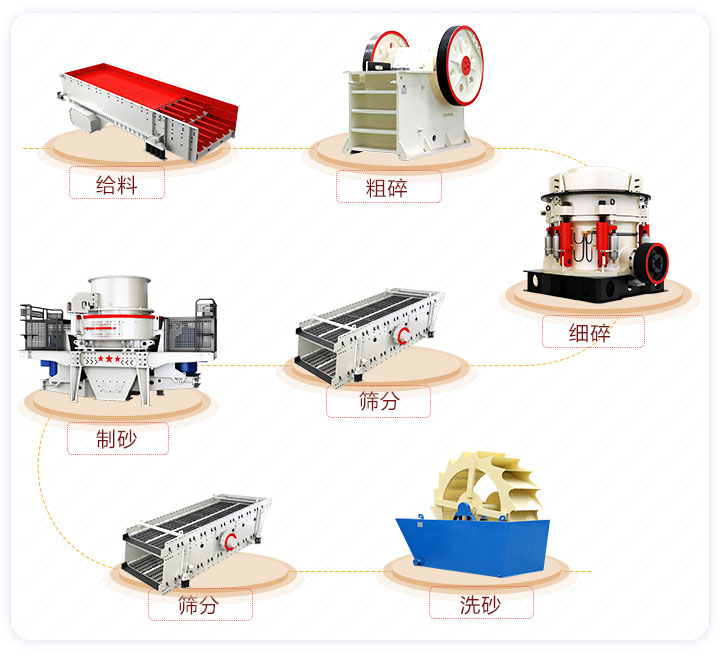 固定式石英砂生產流程