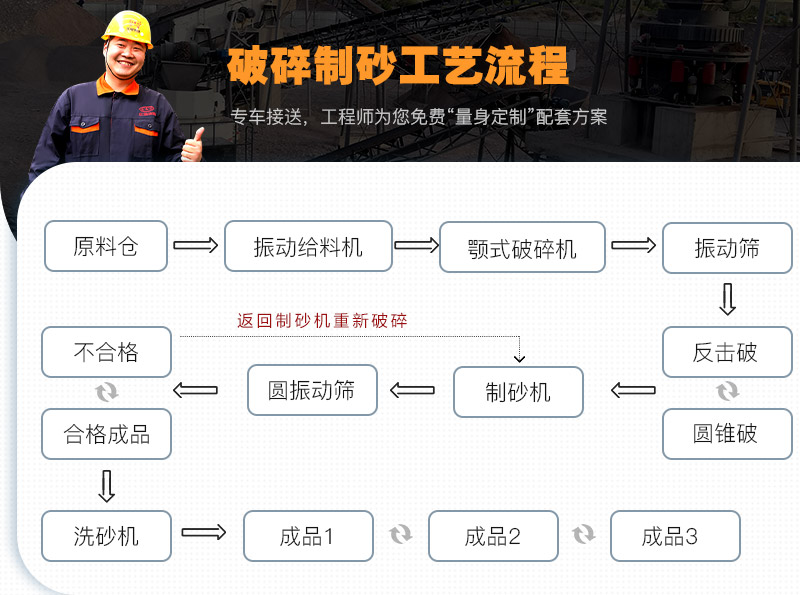 破碎制砂工藝流程